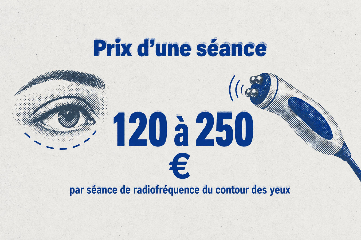 Une séance de radiofréquence du contour des yeux coûte environ 120 à 250 €.
